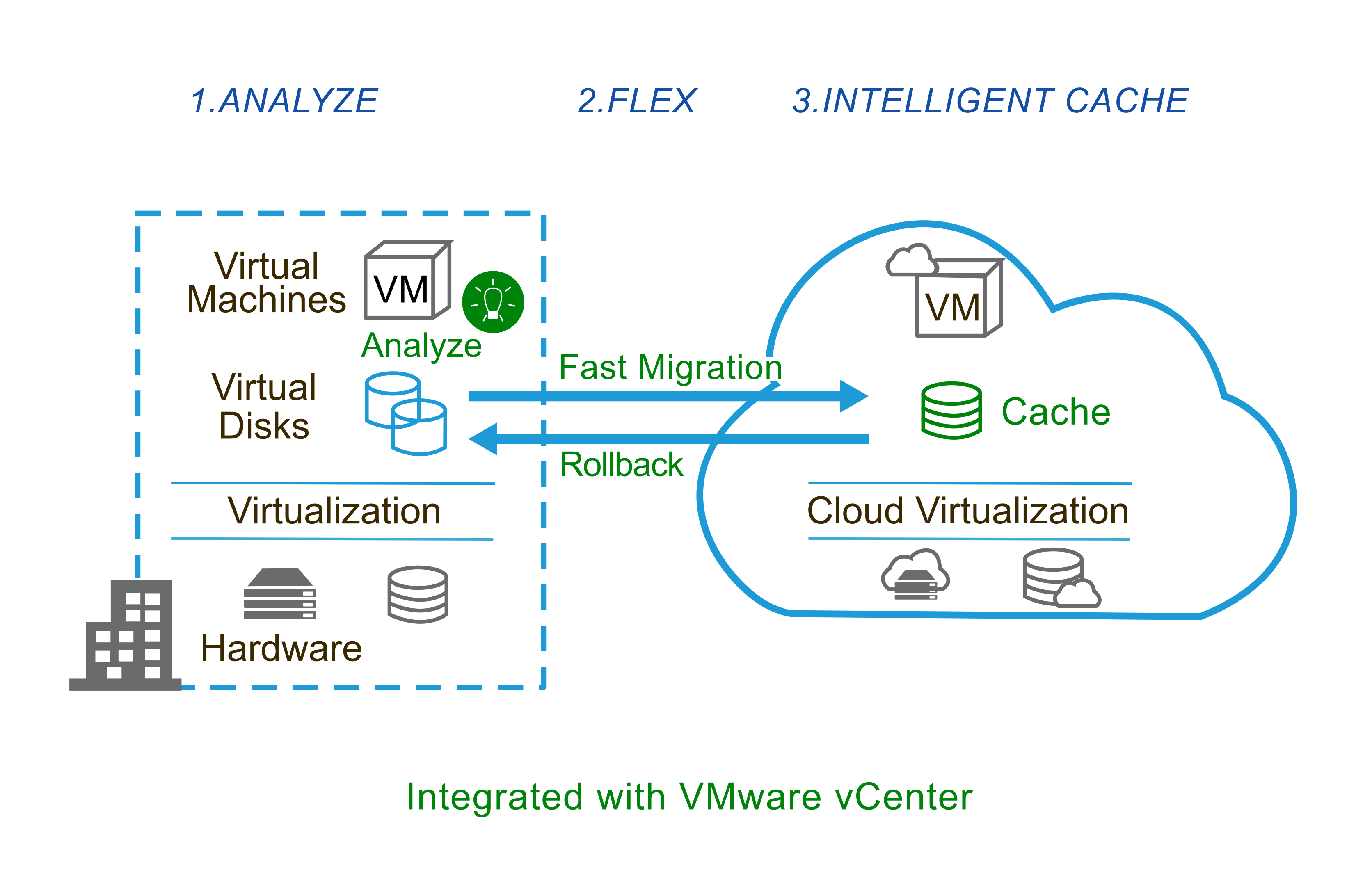 PrimaryIO - Continuous Data Protection for VM Workloads